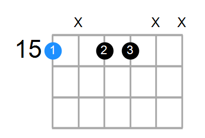 Gm7 Chord
